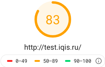 Результаты теста PageSpeedInsights