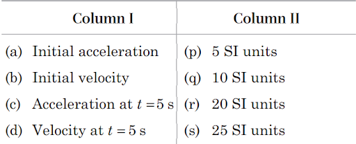 Motion of center of mass