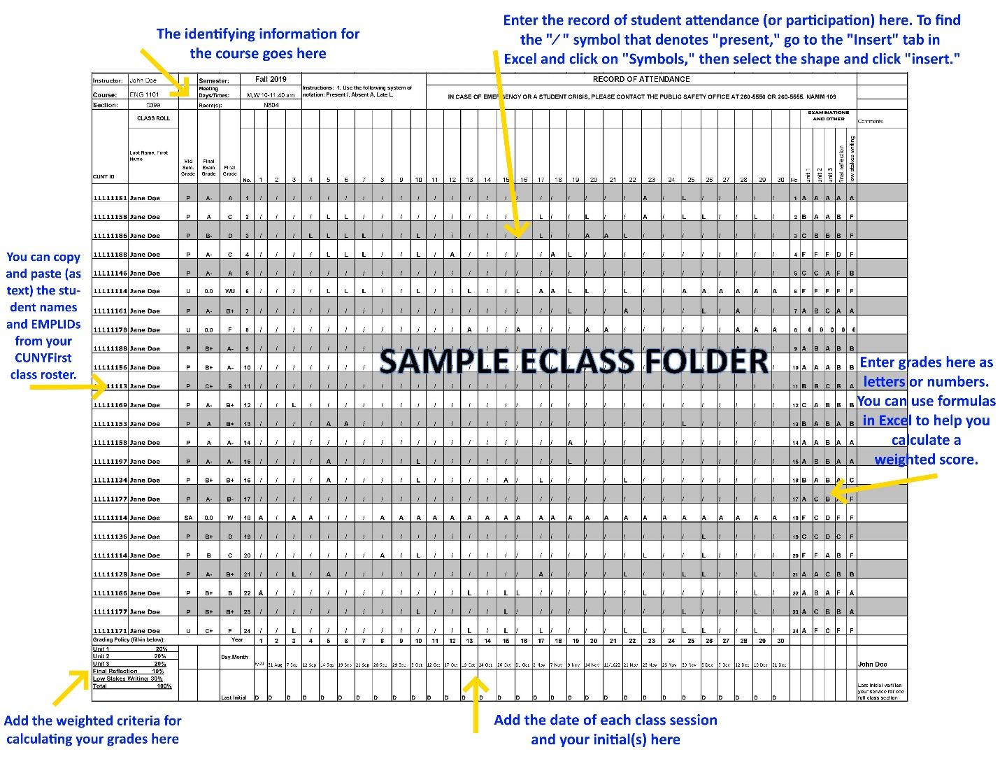 A diagram of a completed sample eclass folder with annotations denoting where to enter student names and CUNY ID numbers in the far left column, where to enter session dates and instructor initials in the bottom rows, where to enter identifying course information at the top of the document, and where to enter attendance and grade information in the left and right center sections, respectively. The text annotations also includes a suggestion to use Excel formulas to help calculate weighted grades.
