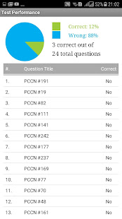 PCCN Progressive Care Nursing Exam Prep(圖5)-速報App