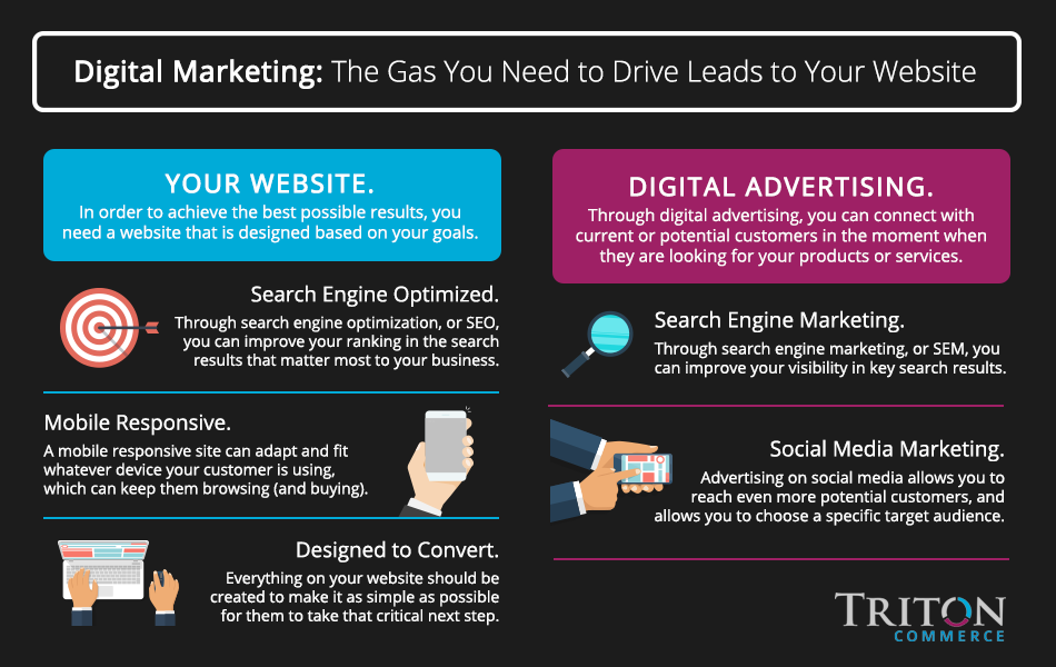 Digital Marketing: The Gas You Need to Drive Leads to Your Website