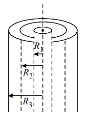 Magnetic field due to current carrying conductor