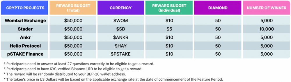 Bnb Chain Weekly Recap Week 38 (15/9 - 21/9) - 7