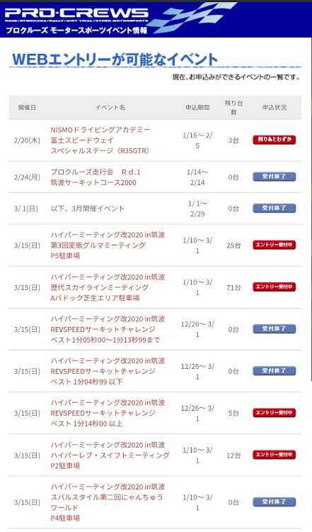 佐藤さんさんが投稿したハイパーレブ・zc33s・筑波サーキット・ハイパーミーティング・スイフトミーティングに関するカスタム事例の投稿画像2枚目