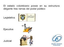 Estas ramas están integradas por diversos órganos con funciones diferentes. Comencemos por explicar la rama legislativa, conocida también como Congreso de la República. La segunda rama que vamos a estudiar es la rama ejecutiva a la cual se le conoce como Gobierno Nacional La rama judicial es, al igual que las anteriores, una rama de mucha importancia.