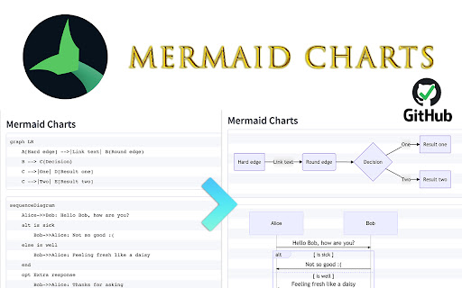 Mermaid Charts