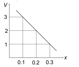 Equipotential Surfaces