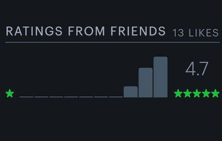 Friends Average for Letterboxd small promo image