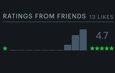 Friends Average for Letterboxd Preview image 0