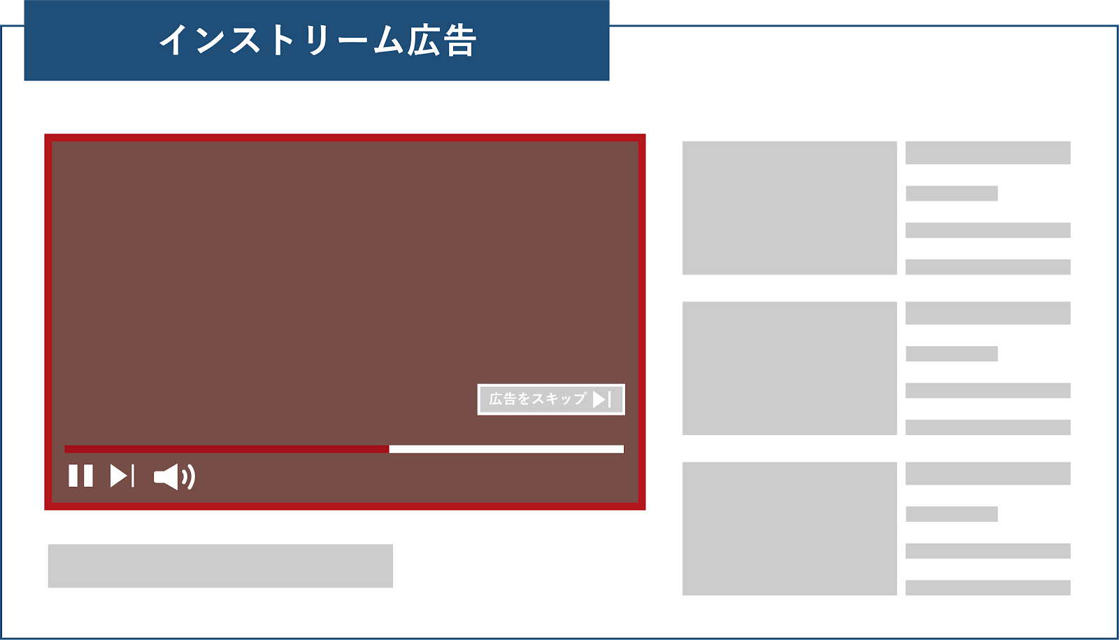 インストリーム広告