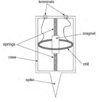 Faraday’s and Lenz’s laws of electromagnetic induction