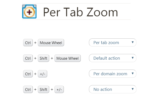 Per Tab Zoom Preview image 0