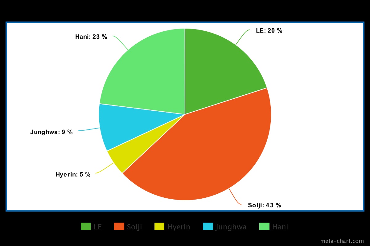 meta-chart (11)