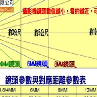 夯 串燒啤酒