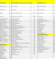 Nellore Tiffins menu 1