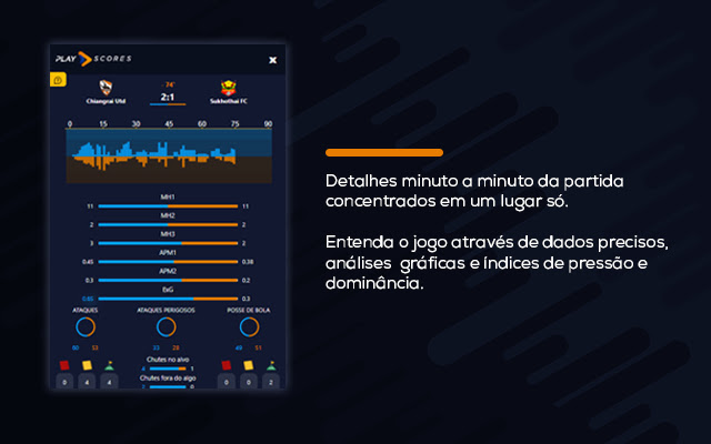 Playscores para Google Chrome - Extensão Download