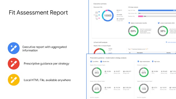 Fit Assessment Tool