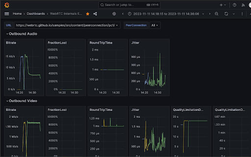 WebRTC Internals Exporter