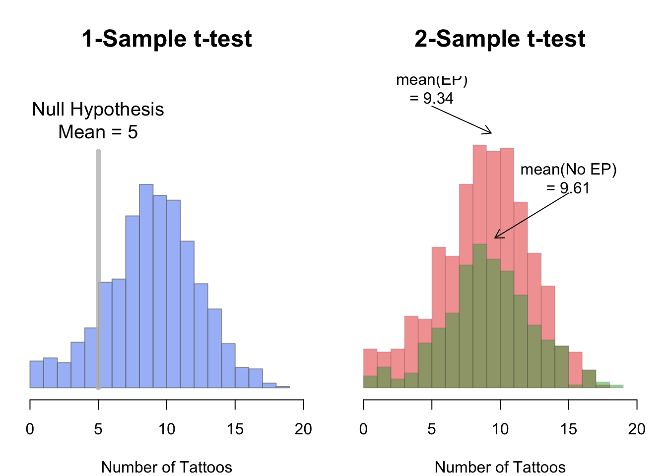 uji t test 