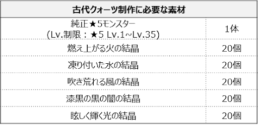 サマナーズウォー V4 2 7アップデートのお知らせ サマナーズウォー サマナーズウォー 無課金攻略 モンスターデータ