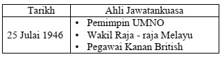 Apakah tujuan penubuhan jawatankuasa tersebut?