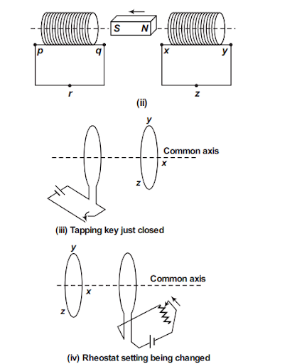 Lenz’s Law