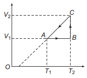 Cyclic Process