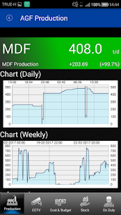 MIS AGF(圖3)-速報App