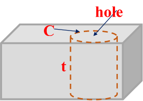 Elasticity Numericals Class 11 Physics