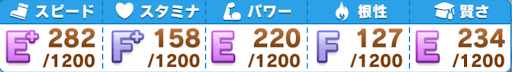 ファン3000人_参考ステータス