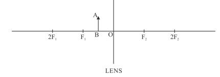 Refraction of Light and Lens Formula