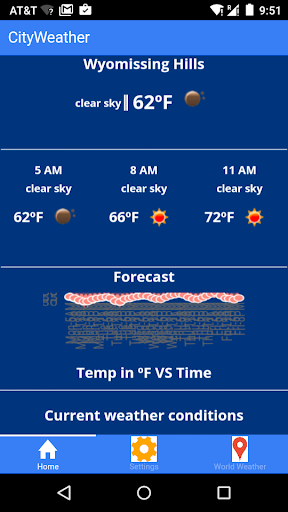 City Weather