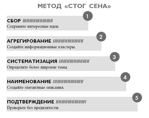 Мегатренды. Как предсказывать грядущие тенденции и видеть то, что упускают другие.