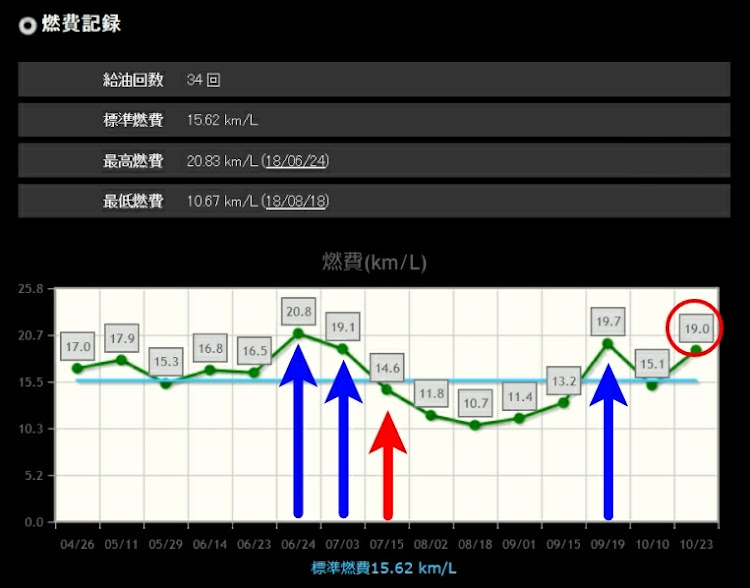 の投稿画像1枚目