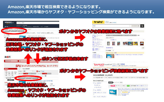 相互サーチ for アマゾン/楽天市場/ヤフーショッピング