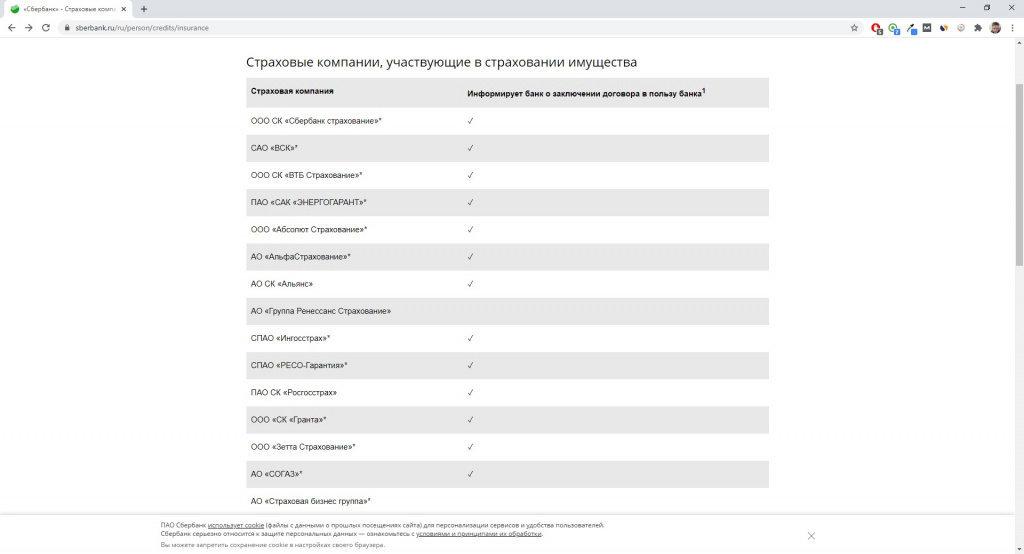 Список аккредитованных страховых компаний ПАО Сбербанк