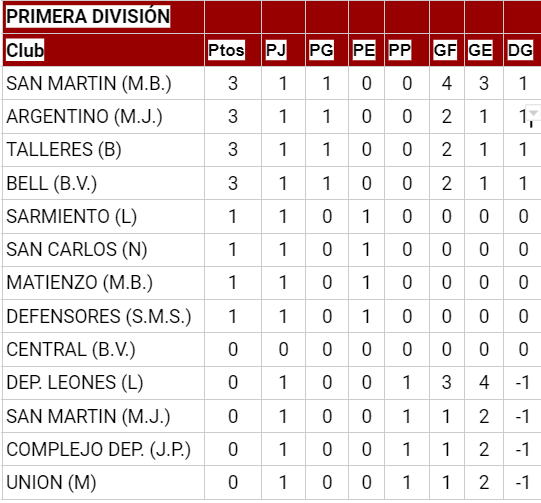 Diario Medio - Arrancó "Torneo Único" Liga Bellvillense