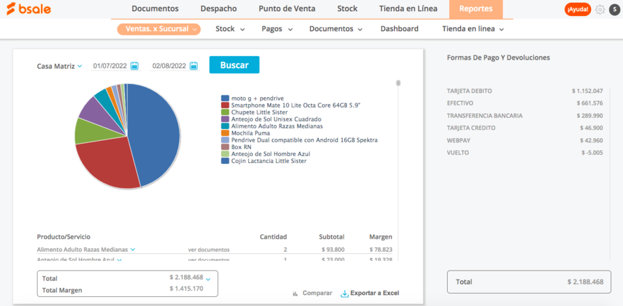 Aprende a realizar reporte de ventas semanales