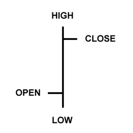 types-of-charts