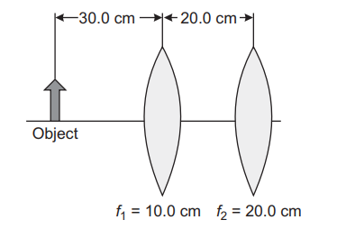 Combination of lens