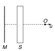 Apparent shift