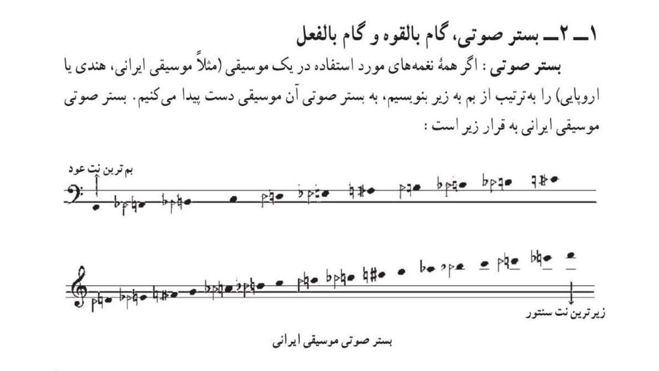 مقاله‌ بستر صوتی، گام بالقوه و بالفعل