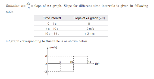 Solution Image