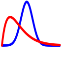 Bayesian inference tool