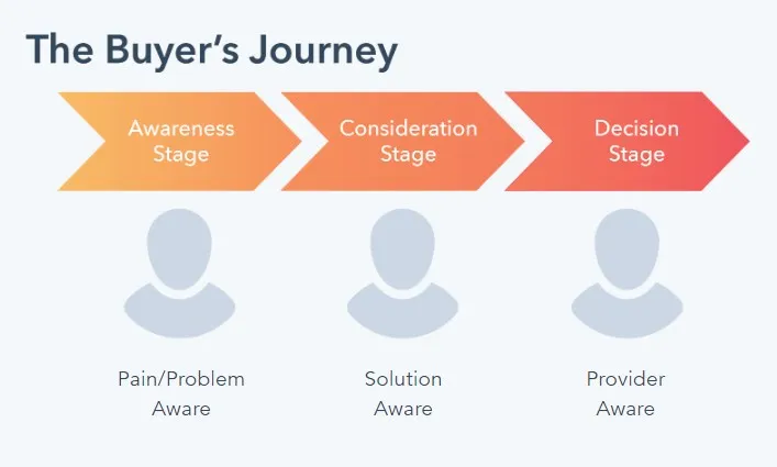 How To Create Content Pillars For Product-Based Business Models 6