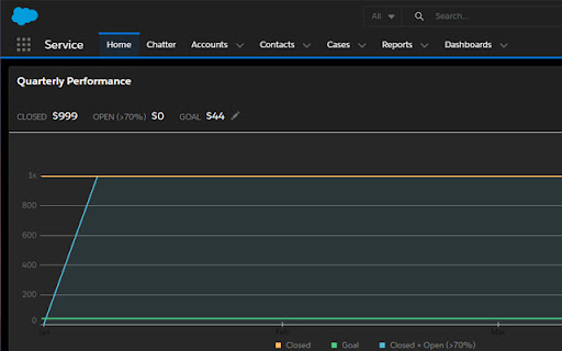 Advanced Salesforce inspector