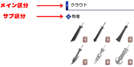 メイン区分/サブ区分