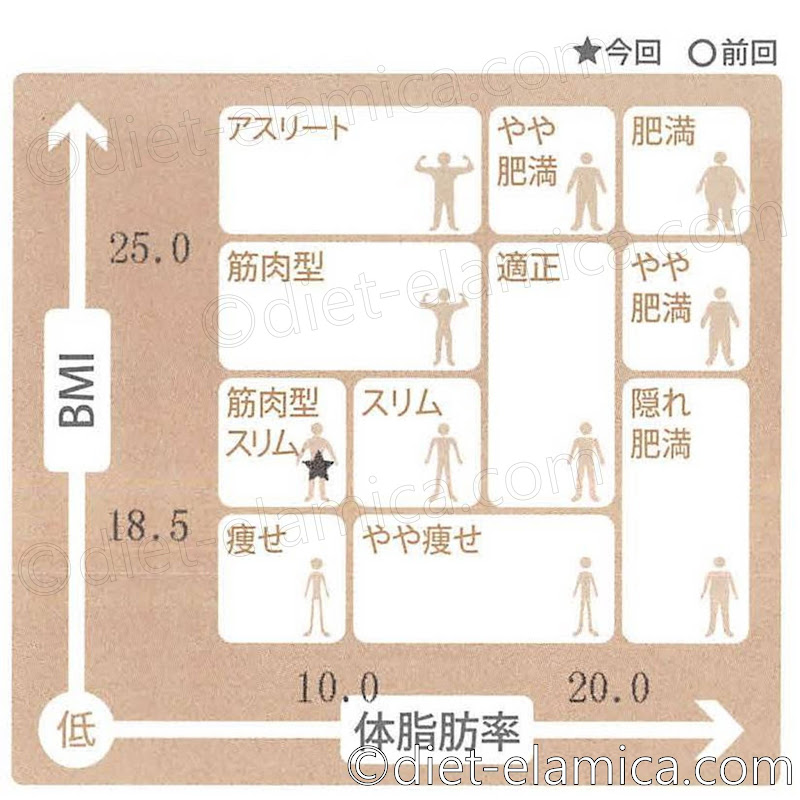 筋肉型スリム