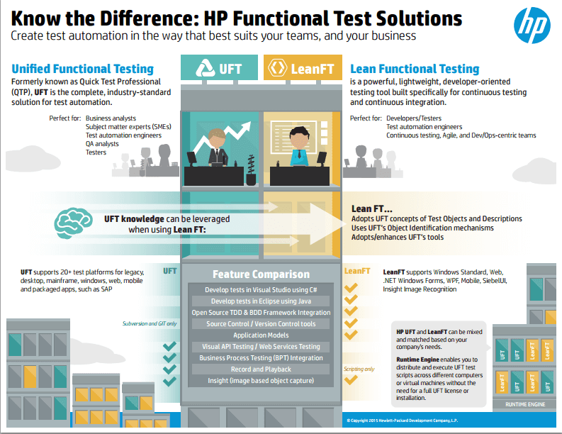 HP LeanFT