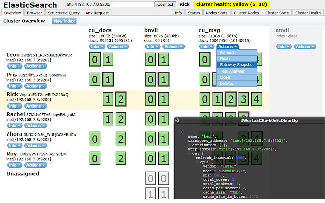 ElasticSearch Head